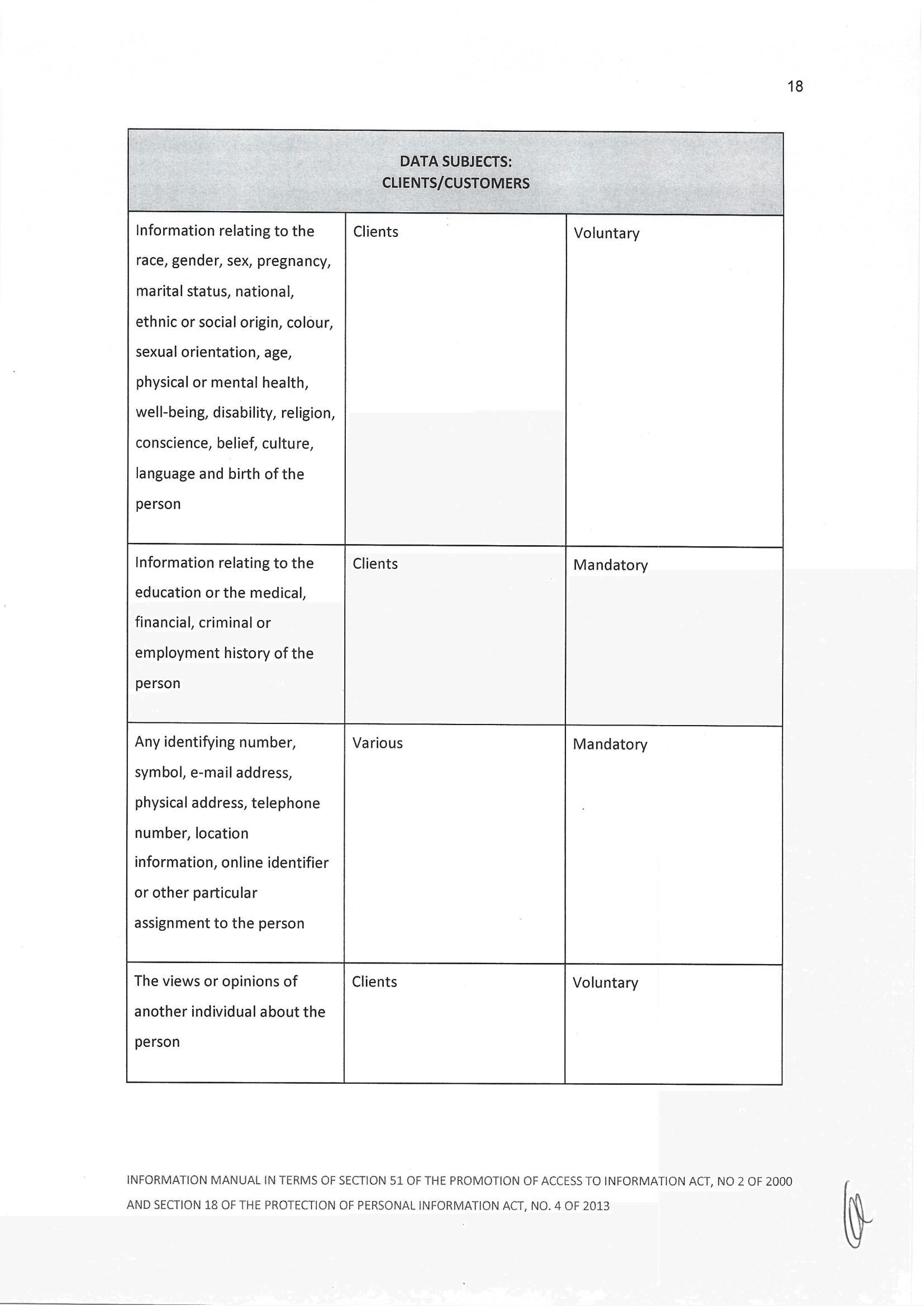 PAIA and POPI information manual