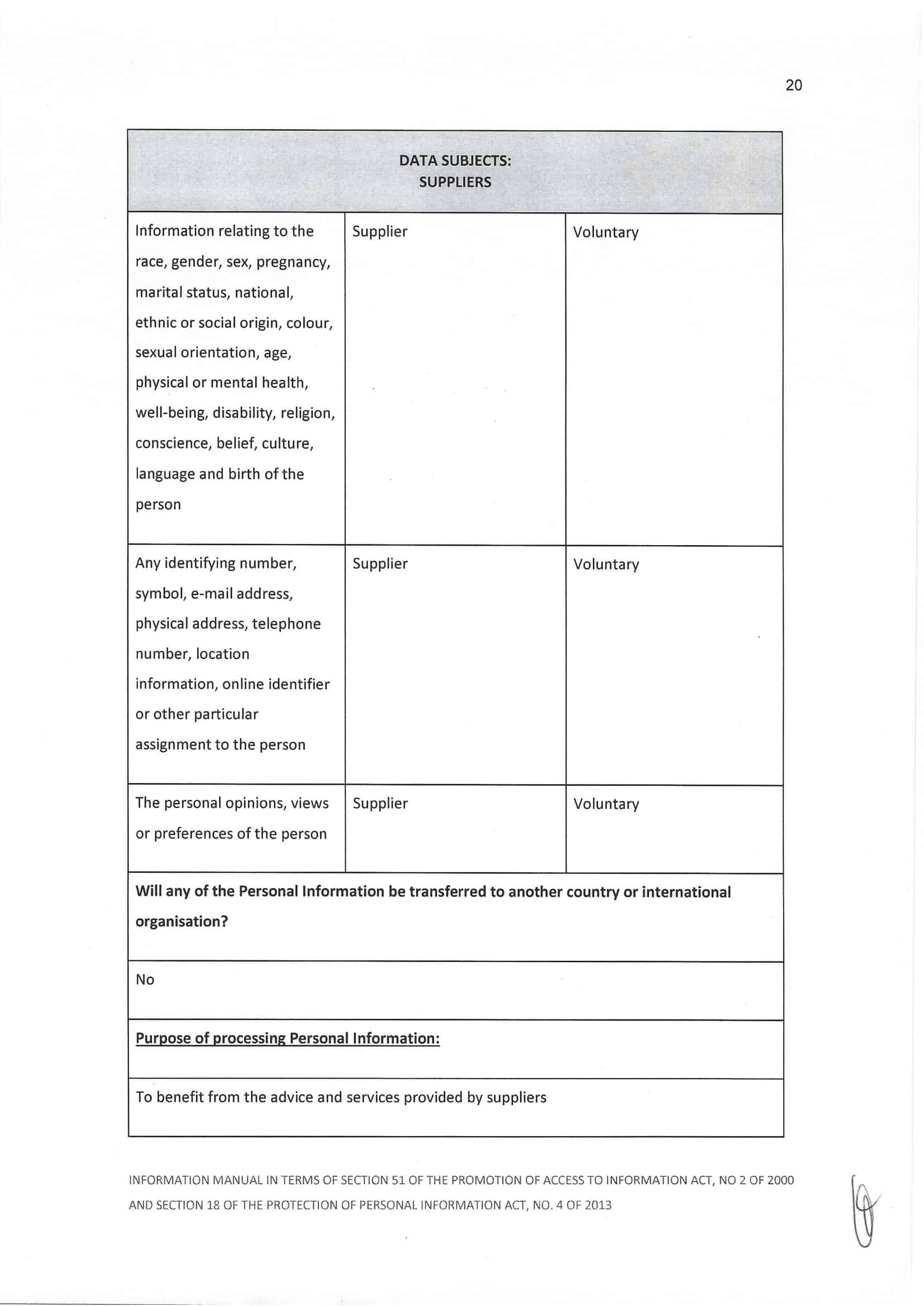 PAIA and POPI information manual